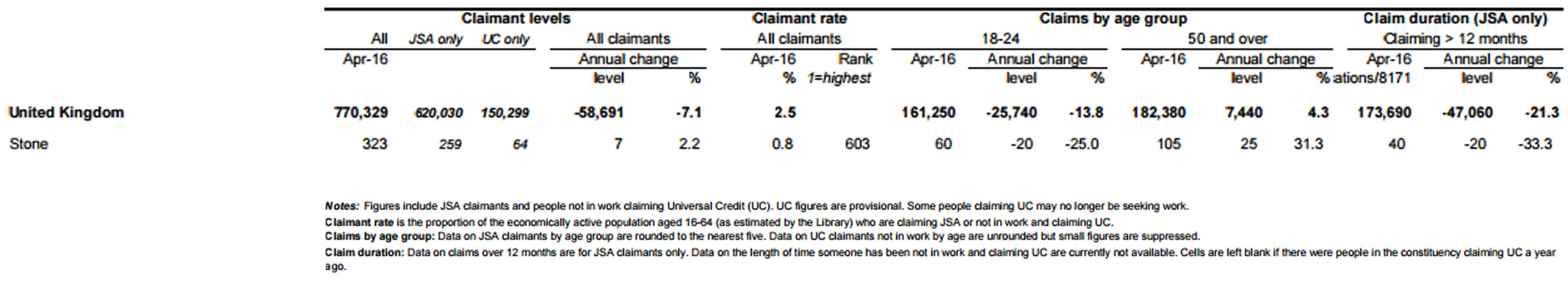 unemployment-figures