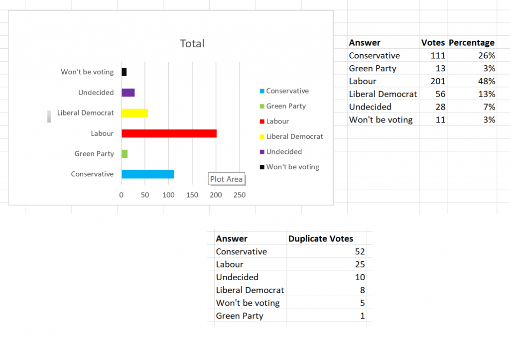 General Election Poll 1