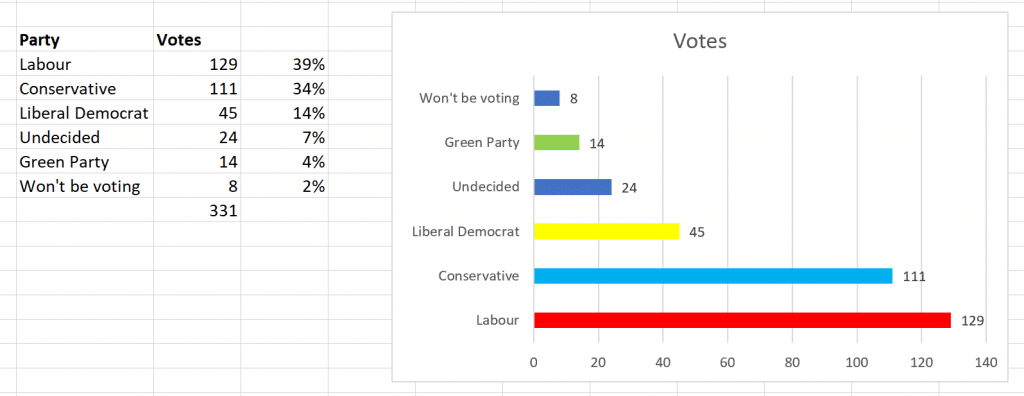 GE 2019 Poll 2
